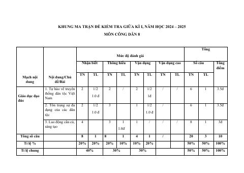 Đề thi Giữa kì 1 GDCD 8 năm 2024-2025 trường TH&THCS Nguyễn Du (Quảng Nam)